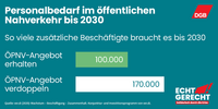 Text: "Personalbedarf im öffentlichen Nahverkehr bis 2030 – So viele zusätzliche Beschäftigte braucht es bis 2030" Balkendiagramm: kurzer hellgrüner Balken mit Schrift 100.000, daneben Text: "ÖPNV-Angebot erhalten"; längerer weißer Balken mit Schrift 170.000, daneben Text: "ÖPNV-Angebot verdoppeln"