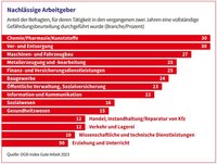 DGB Index Gute Arbeit