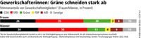 Wahlgrafik Sachsen-Anhalt Männer Frauen