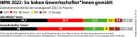 Wahlgrafik Sachsen-Anhalt Landtagswahl 2021