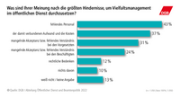 Personengruppen für die es spezielle Programme zur gezielten Förderung gibt