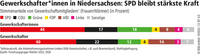 Wahlgrafik Sachsen-Anhalt Männer Frauen