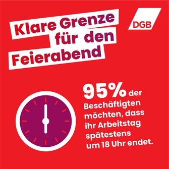 Eine rote Infografik mit DGB-Logo fordert klare Grenzen für den Feierabend und zeigt eine Uhr als Symbol für Arbeitszeiten. 95 Prozent der Beschäftigten wünschen sich laut einer repräsentativen Beschäftigungsbefragung, dass ihr Arbeitstag spätestens um 18 Uhr endet.