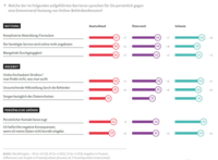 eGovernment MONITOR