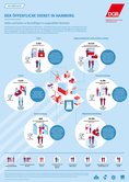 Infografiken "Zahlen und Fakten zum öffentlichen Dienst der Bundesländer"